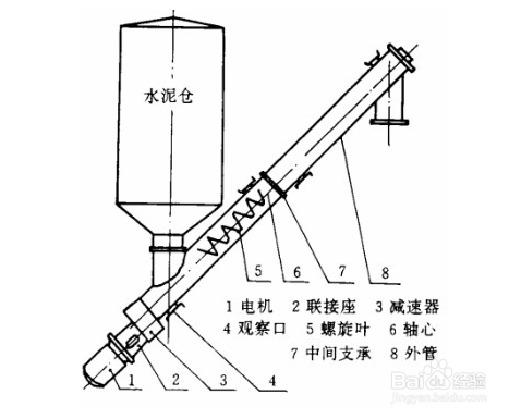 輸送水泥的螺旋輸送機.png